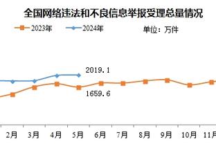 下一个谁？本赛季3名本土球员单场砍40+：林葳 原帅 孙铭徽